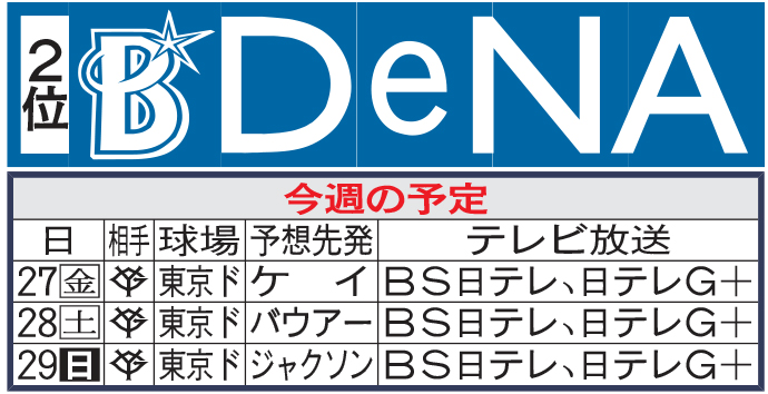 DeNA今週の予定