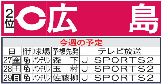 広島今週の予定