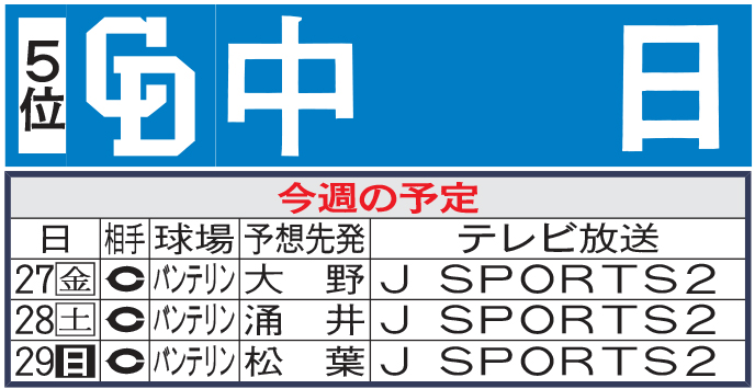 中日今週の予定