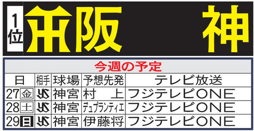 阪神今週の予定