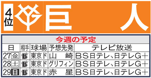 巨人今週の予定