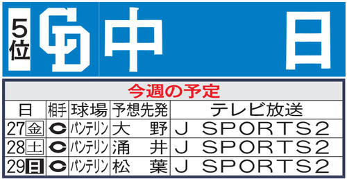 中日今週の予定
