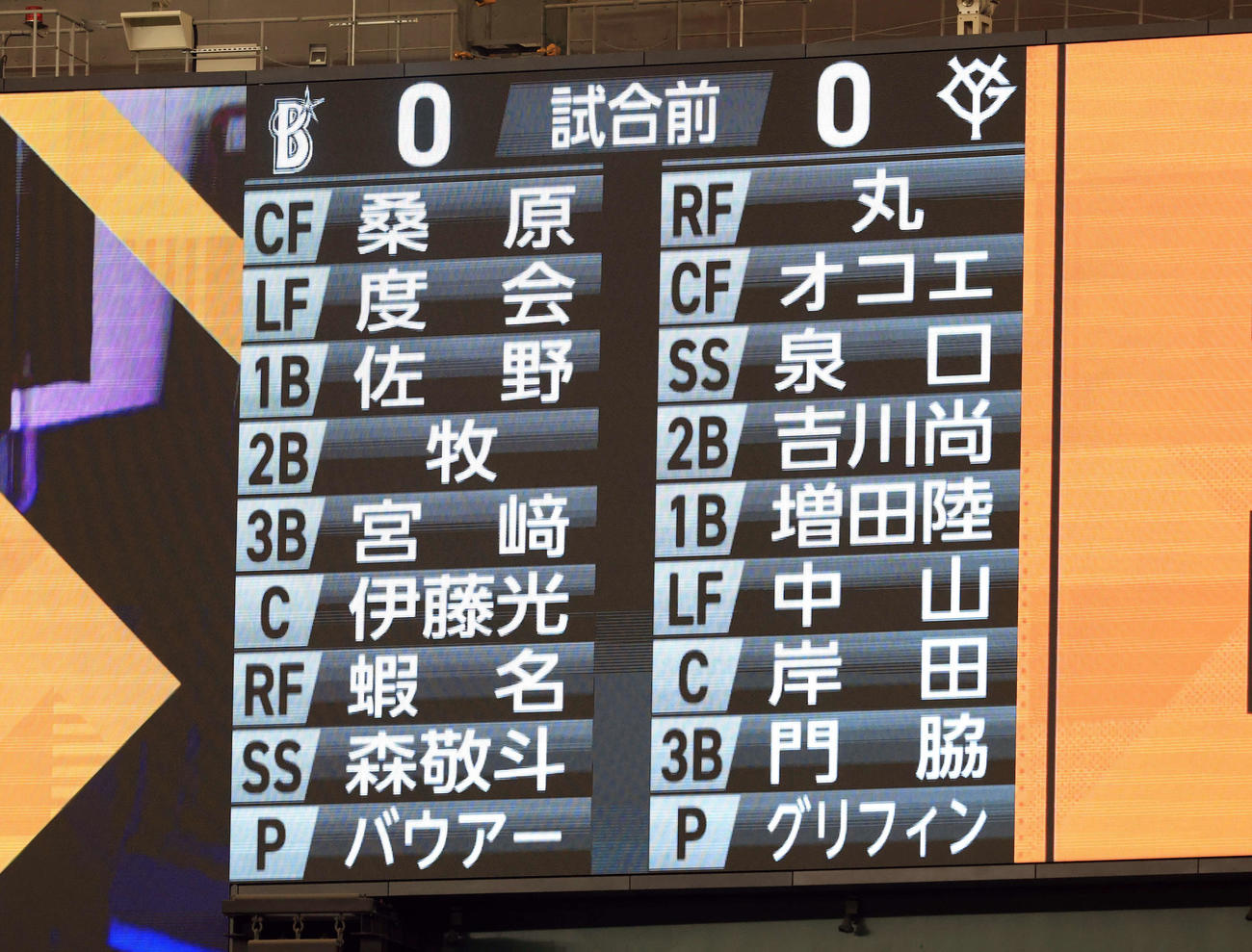 巨人対DeNA　両チームの先発メンバー（撮影・浅見桂子）