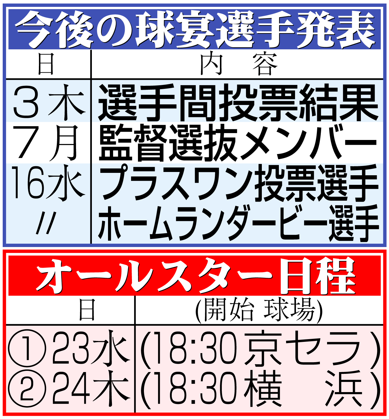 【イラスト】今後の球宴選手発表と球宴の日程