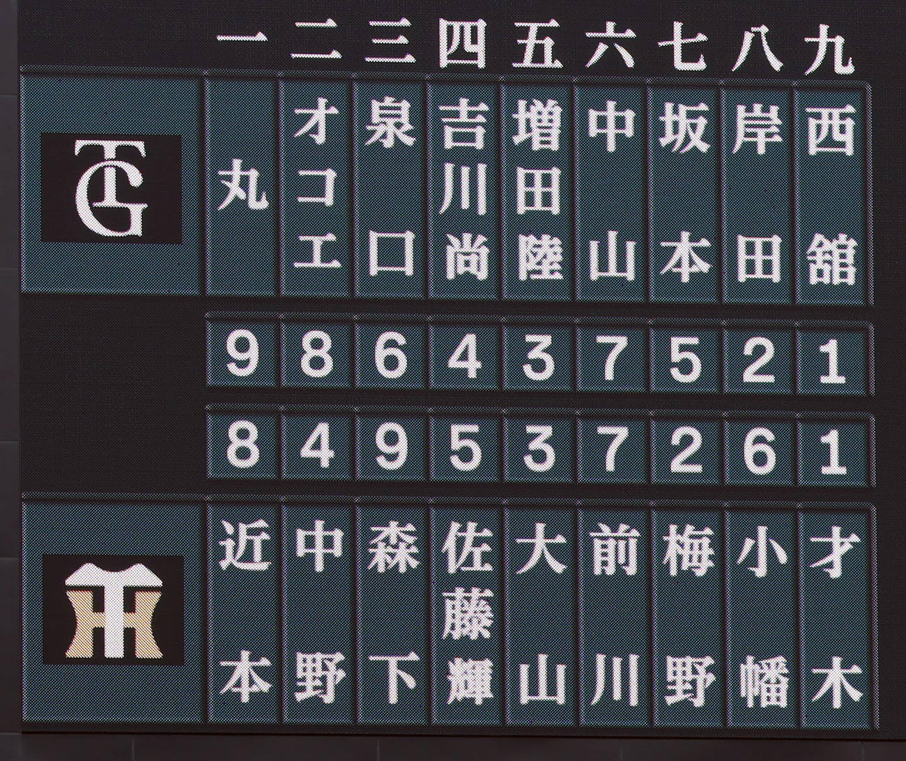 阪神対巨人　両チームのスターティングメンバー（撮影・前田充）