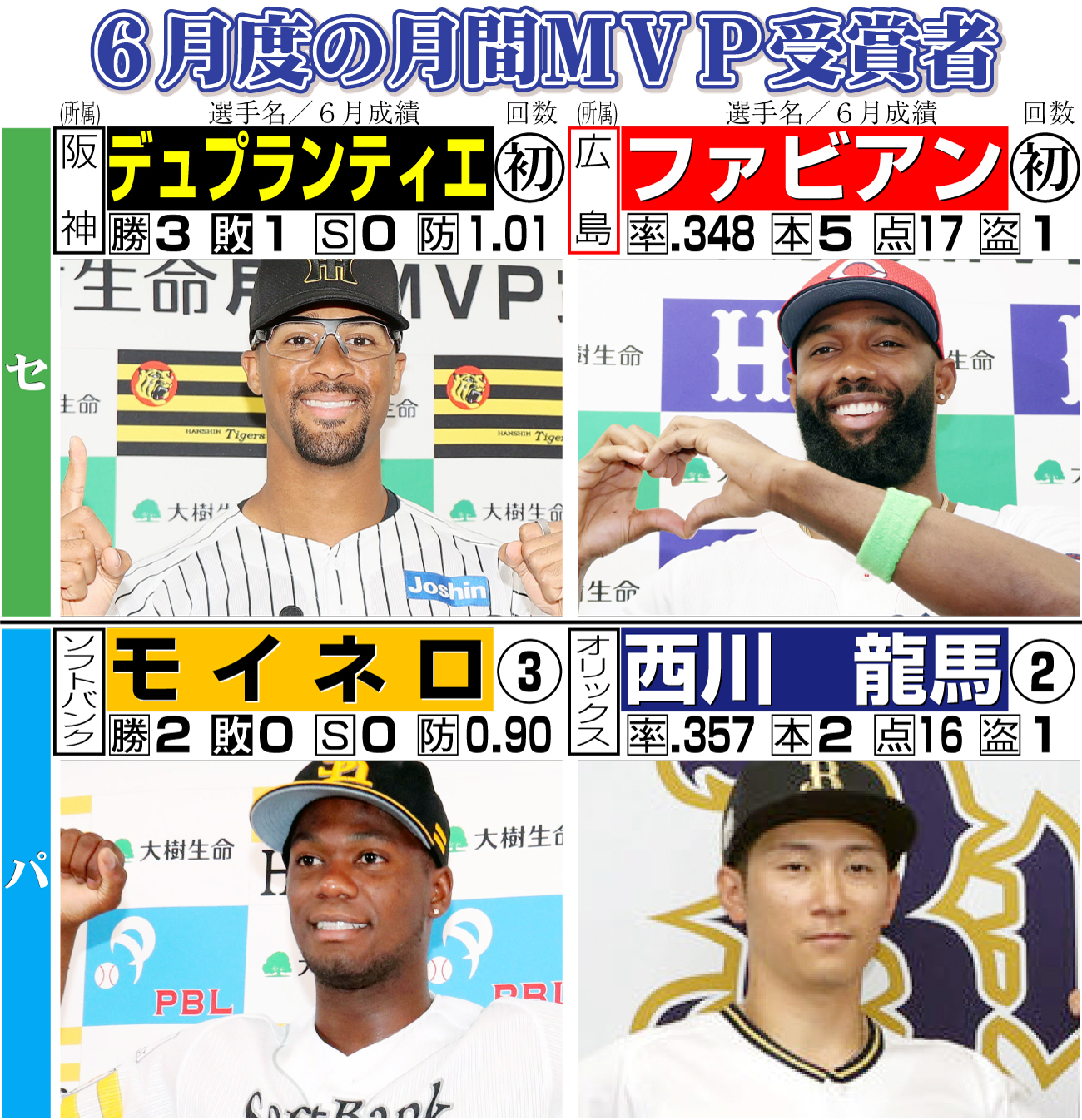 【イラスト】６月の月間ＭＶＰ