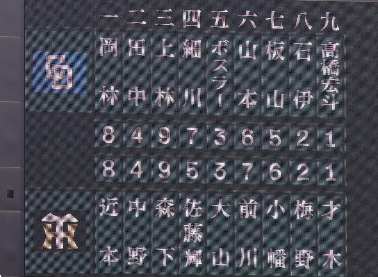 阪神対中日　スタメン（撮影・藤尾明華）