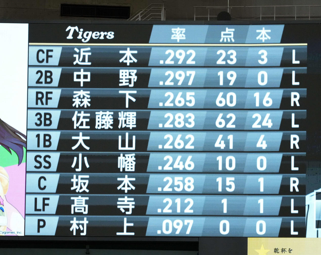巨人対阪神　阪神先発メンバー（撮影・たえ見朱実）