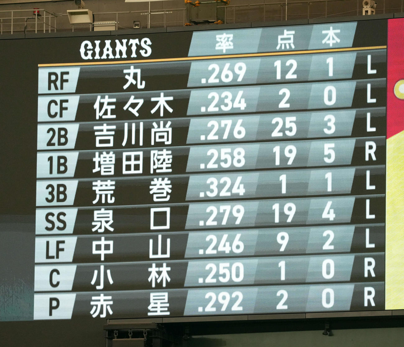 巨人対阪神　巨人の先発メンバー（撮影・たえ見朱実）