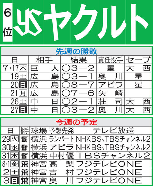 ヤクルト先週の勝敗と今週の予定