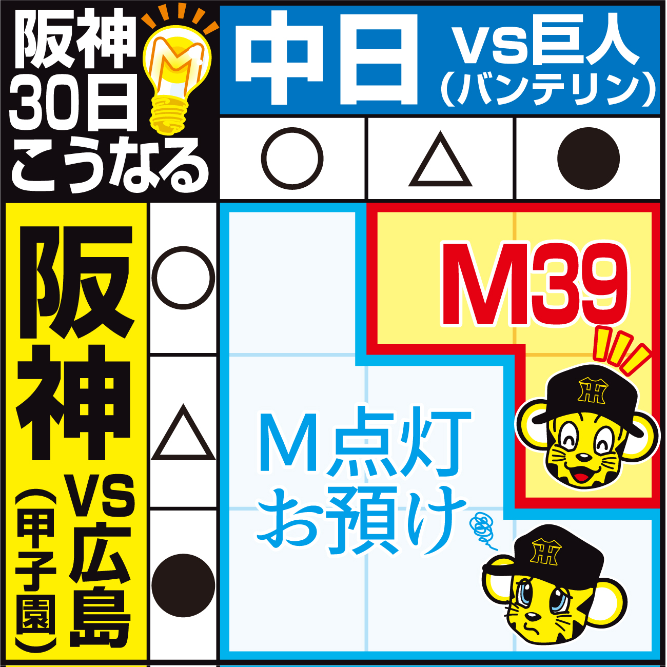 【イラスト】30日の阪神Ｍ点灯こうなる