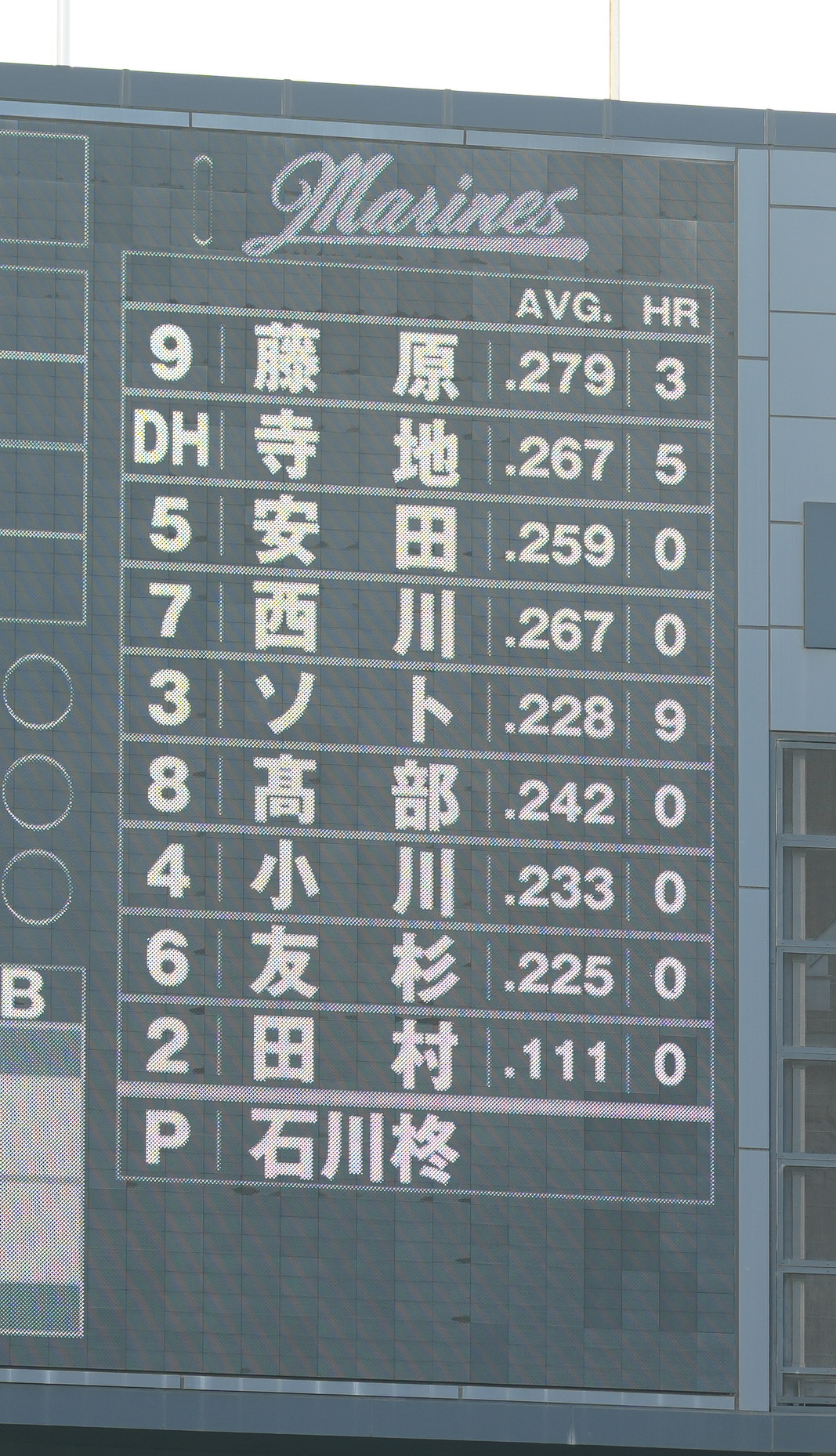 ロッテ対楽天　ロッテの先発メンバー（撮影・鈴木みどり）
