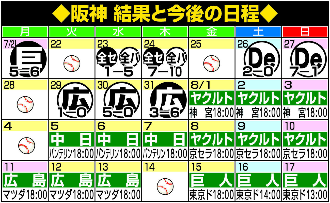 【一覧】阪神結果と今後の日程