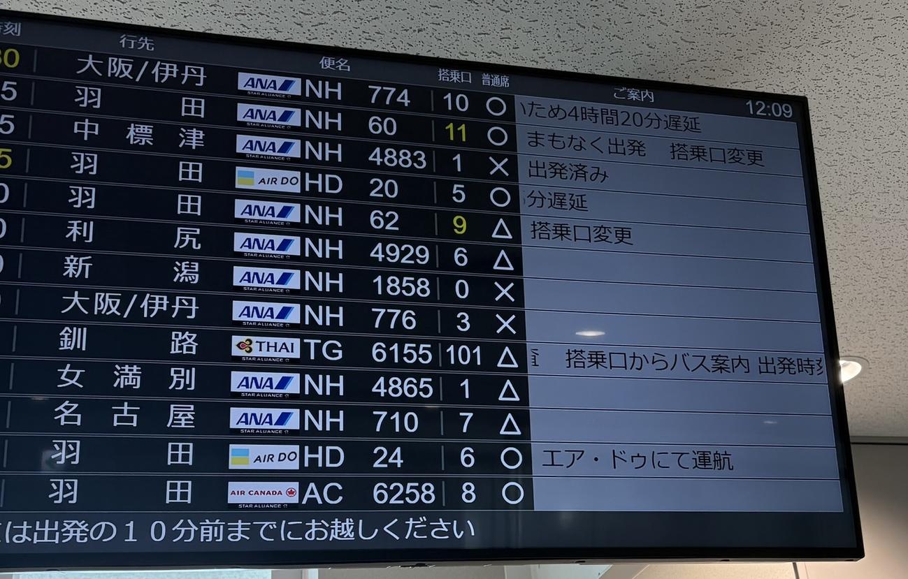 チームが利用予定だった新千歳－伊丹便の遅延（上から1列目）を知らせる掲示板。「4時間20分遅延」と掲示されている