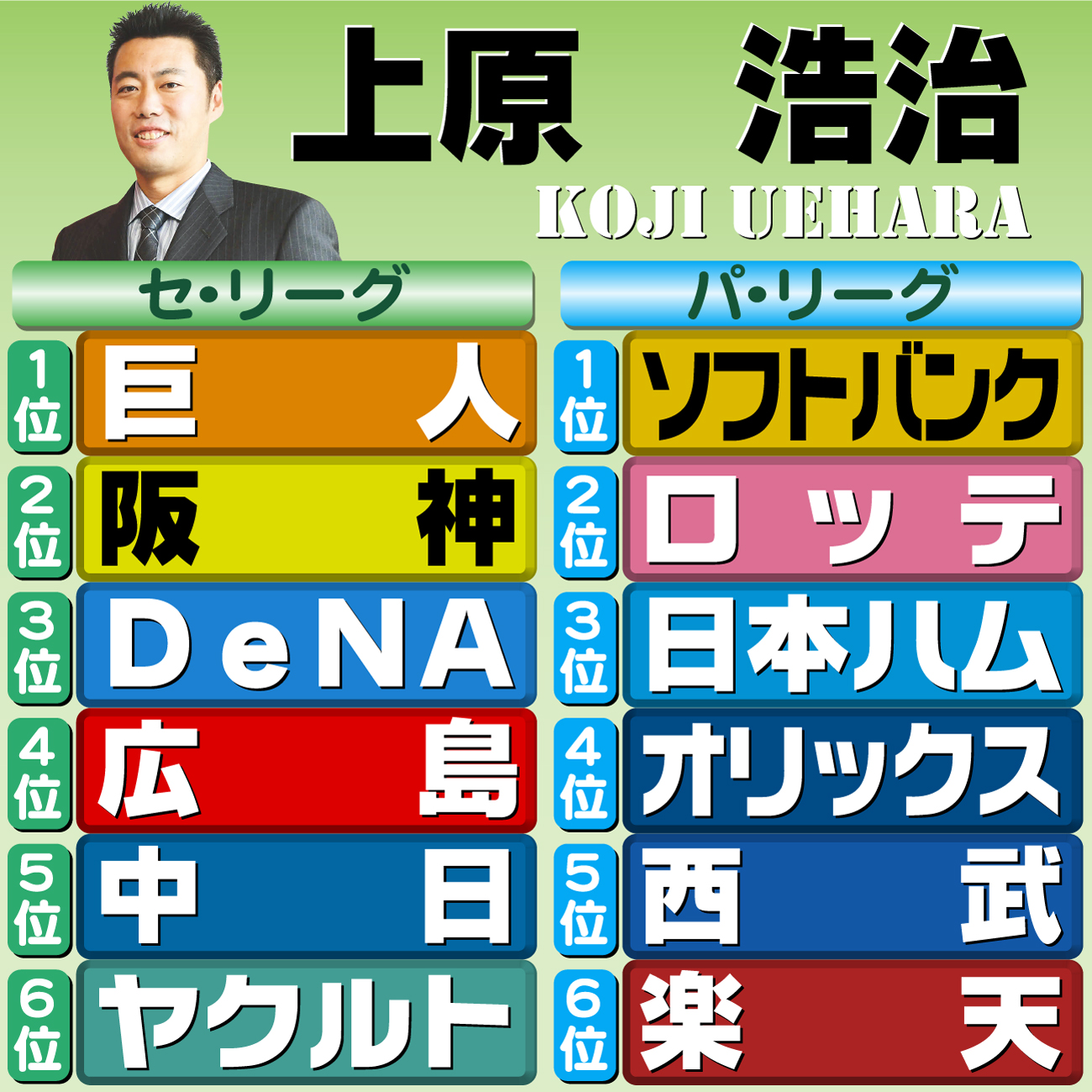 【イラスト】本紙評論家予想・上原浩治