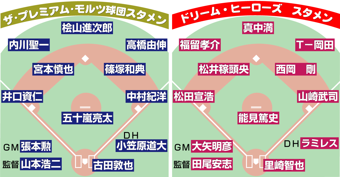 【イラスト】ザ･プレミアム・モルツ球団スタメン