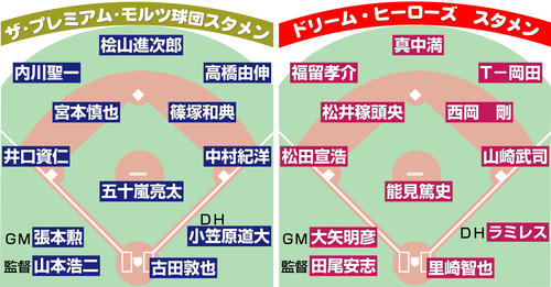 【イラスト】ザ･プレミアム・モルツ球団スタメン