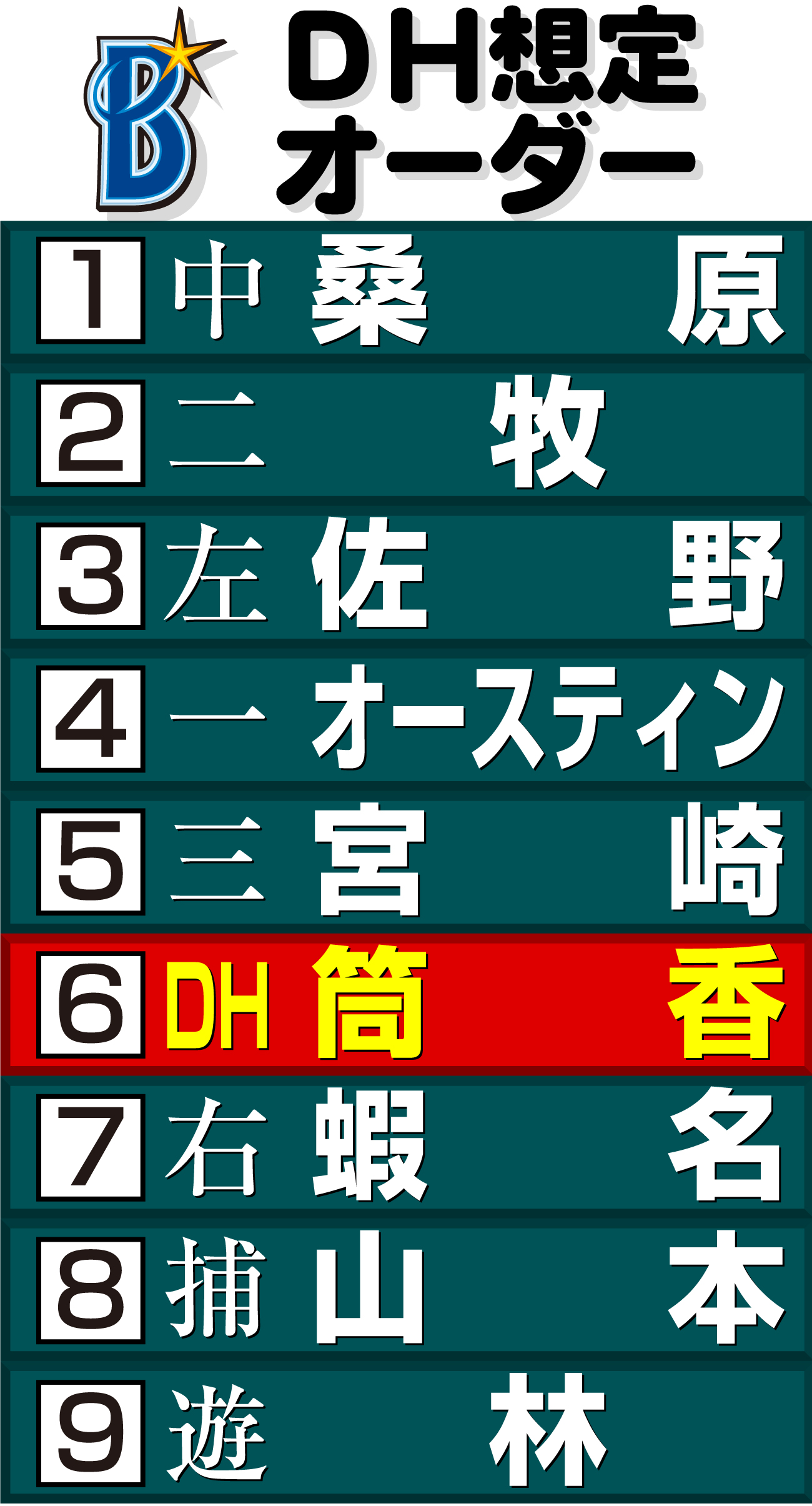 【イラスト】ＤｅＮＡのＤＨ想定オーダー