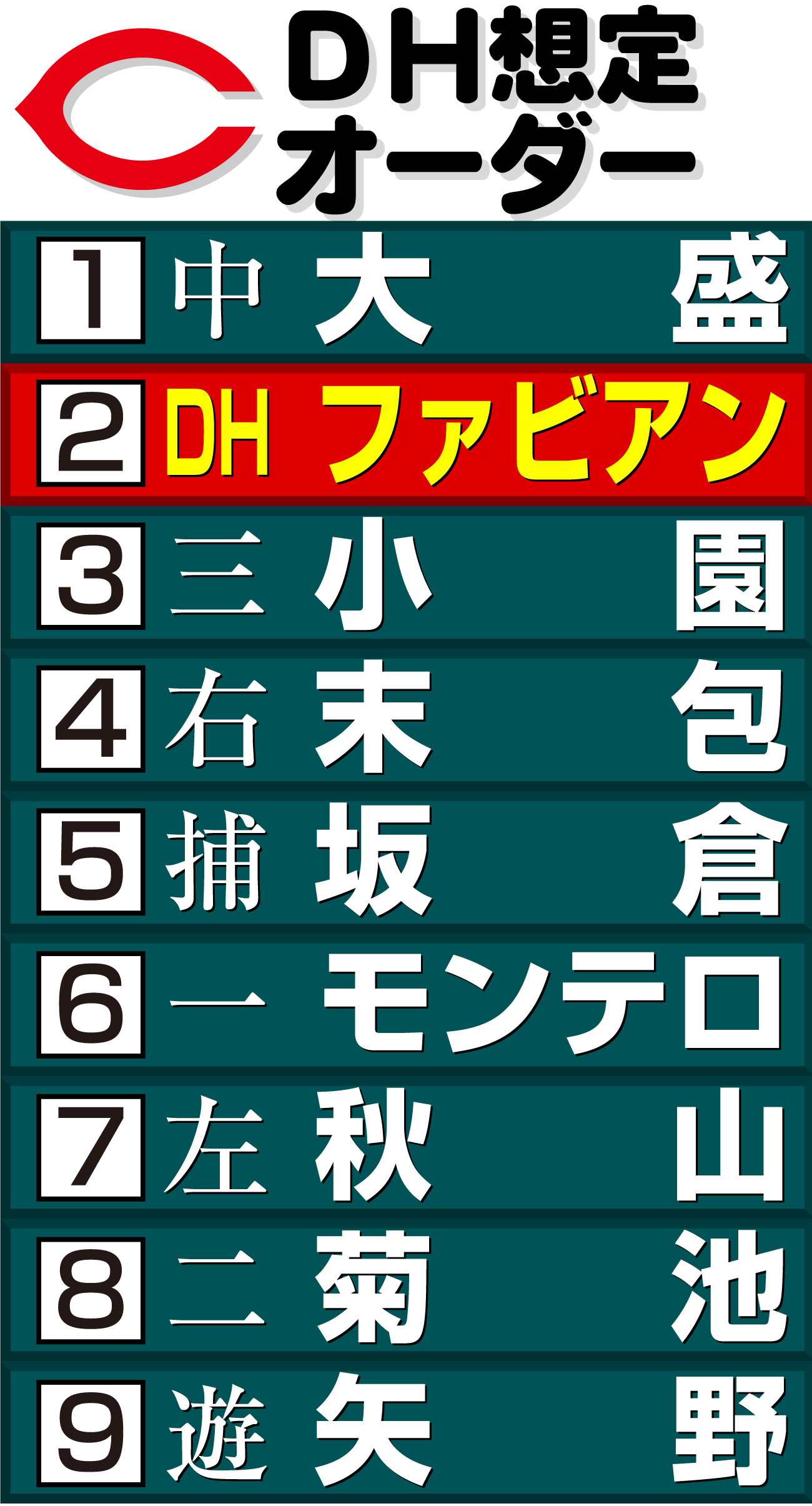 【イラスト】広島のＤＨ想定オーダー