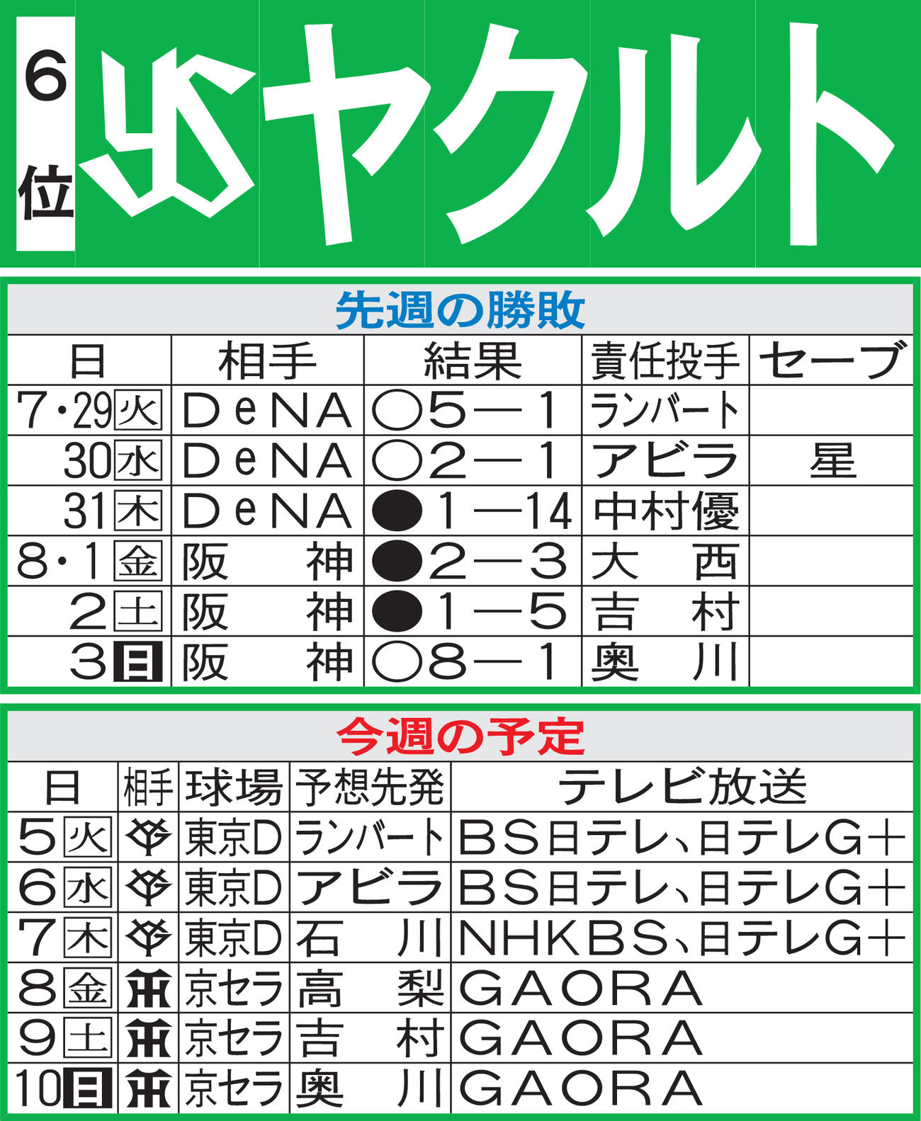 ヤクルト先週の勝敗と今週の予定