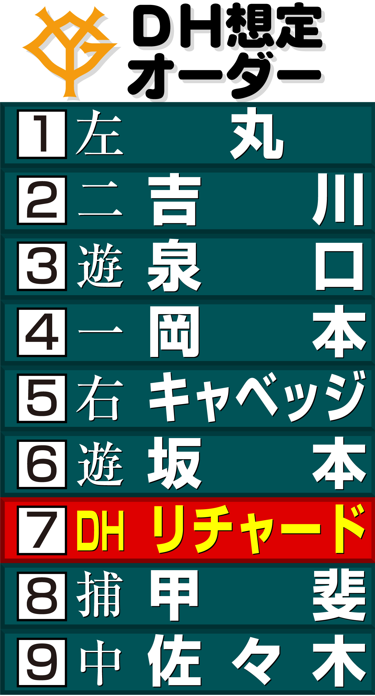 【イラスト】巨人のＤＨ想定オーダー
