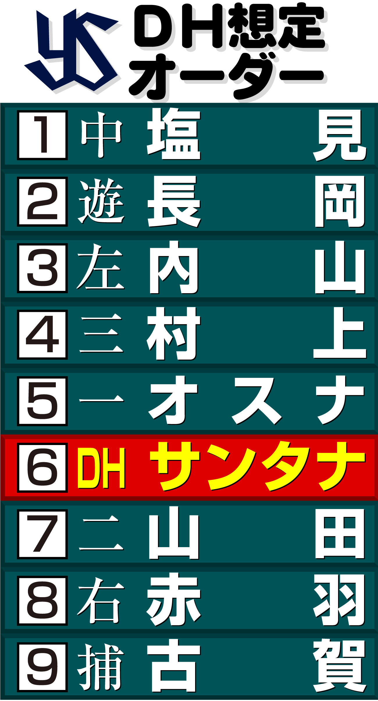 【イラスト】ヤクルトのＤＨ想定オーダー