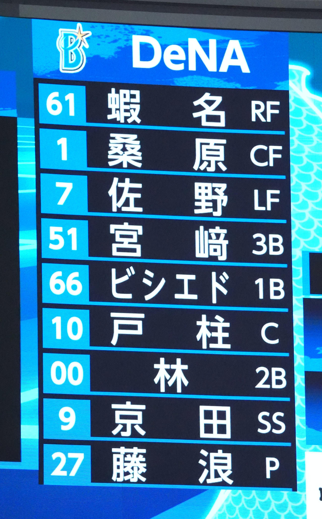 中日対DeNA DeNAスタメン・オーダー（撮影・森本幸一）