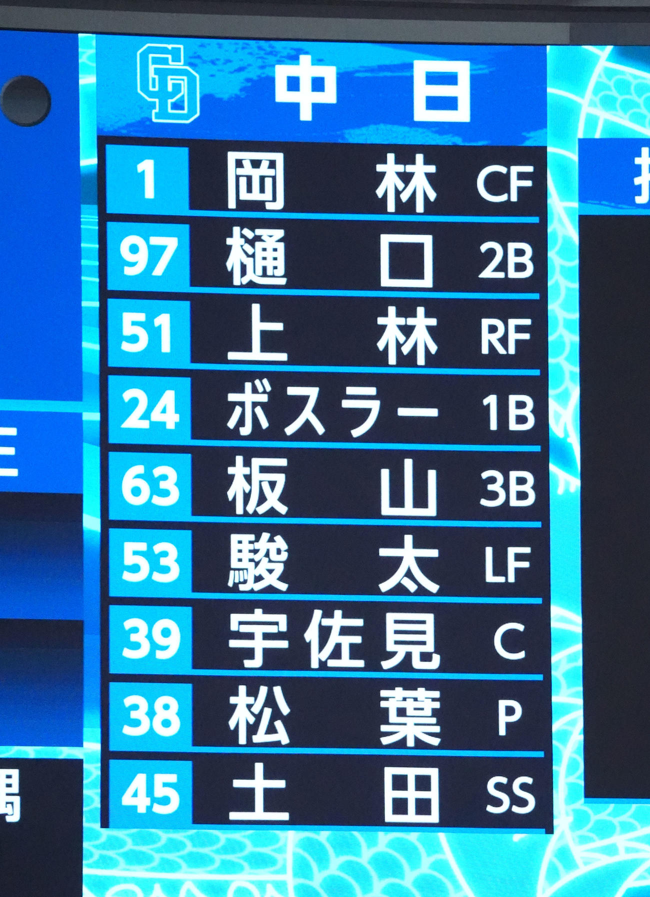 中日対DeNA　左打者を並べる中日スタメン（撮影・森本幸一）