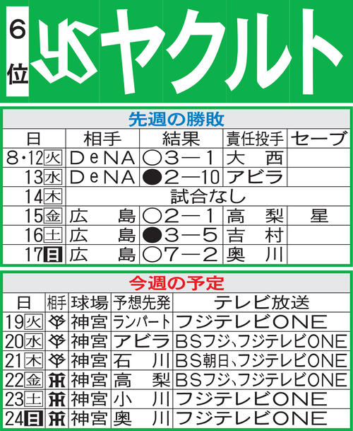 ヤクルト先週の勝敗と今週の予定