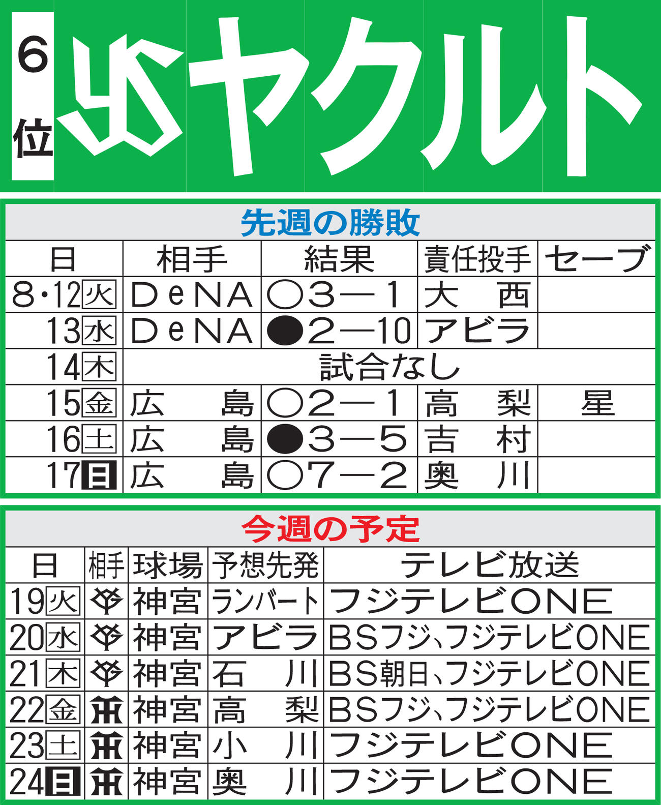 ヤクルト先週の勝敗と今週の予定