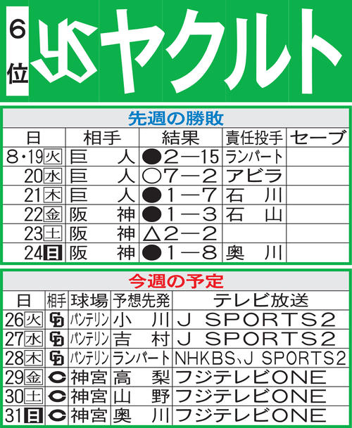 ヤクルト先週の勝敗と今週の予定