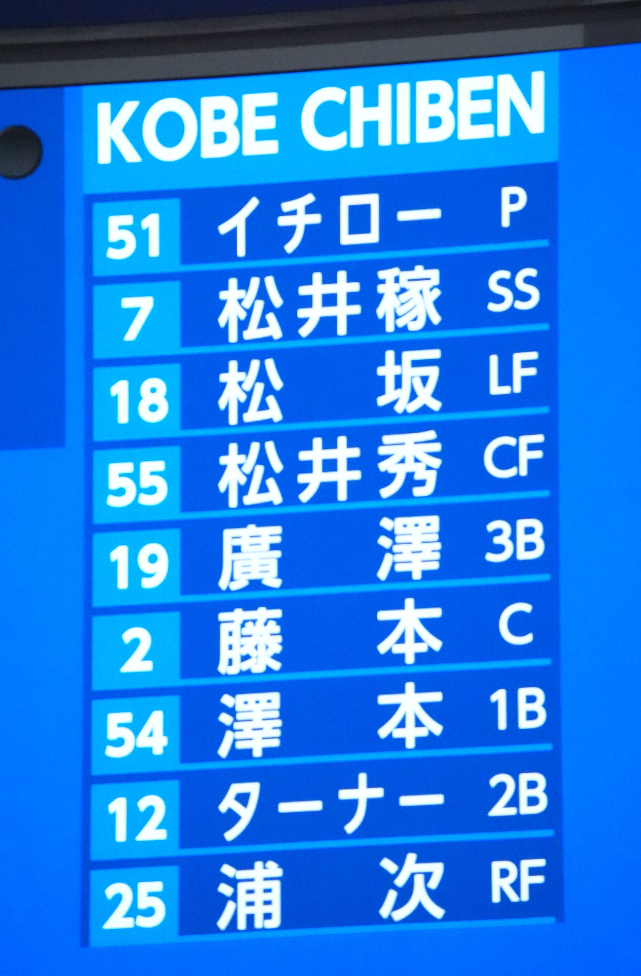 高校野球女子選抜対イチロー選抜　イチロー選抜スタメン（撮影・森本幸一）