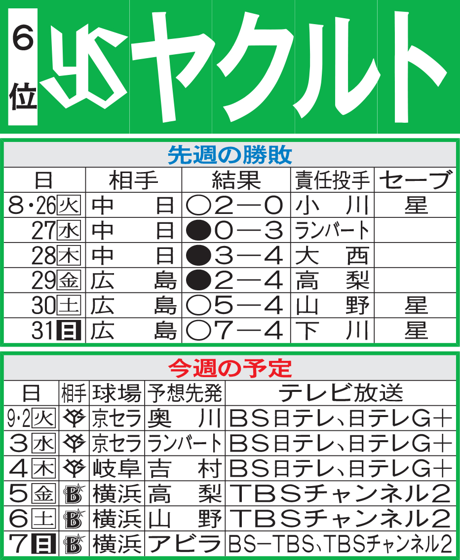 ヤクルト先週の勝敗と今週の予定