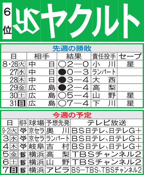 ヤクルト先週の勝敗と今週の予定