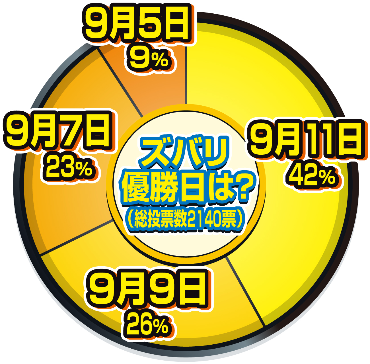 【イラスト】阪神の優勝日は？