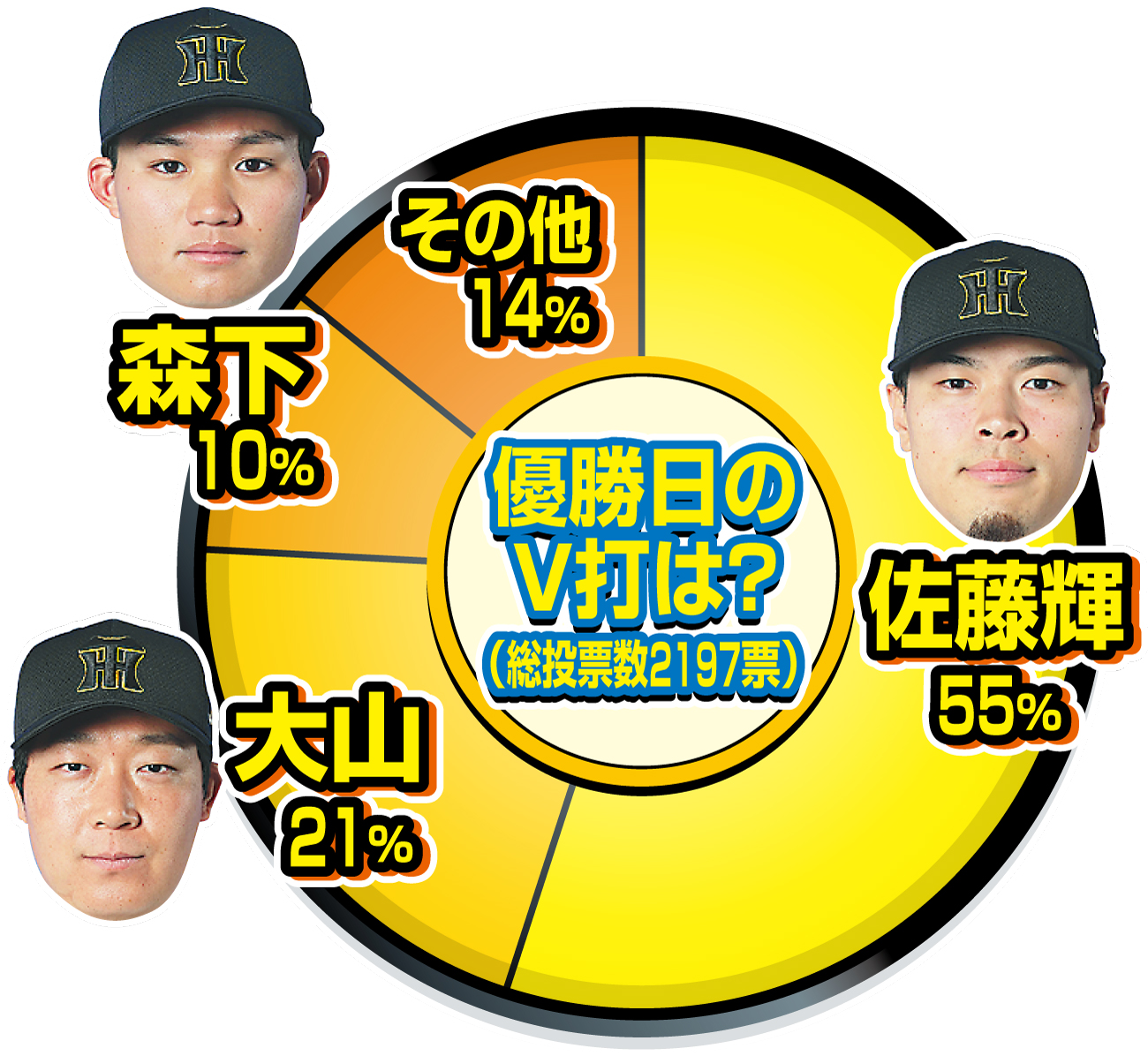 【イラスト】阪神優勝日のV打は？