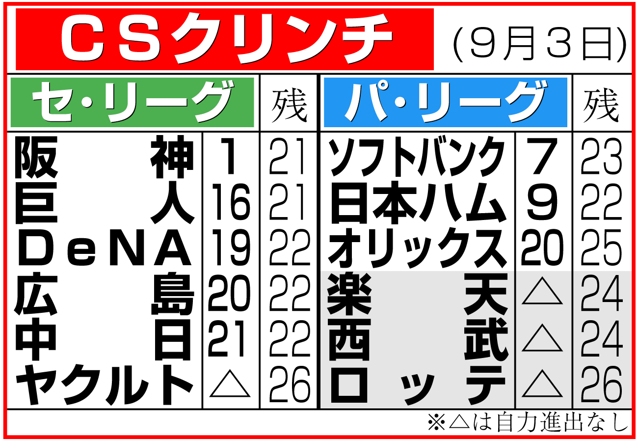【イラスト】ＣＳクリンチ