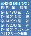 【表】早い日付の優勝決定