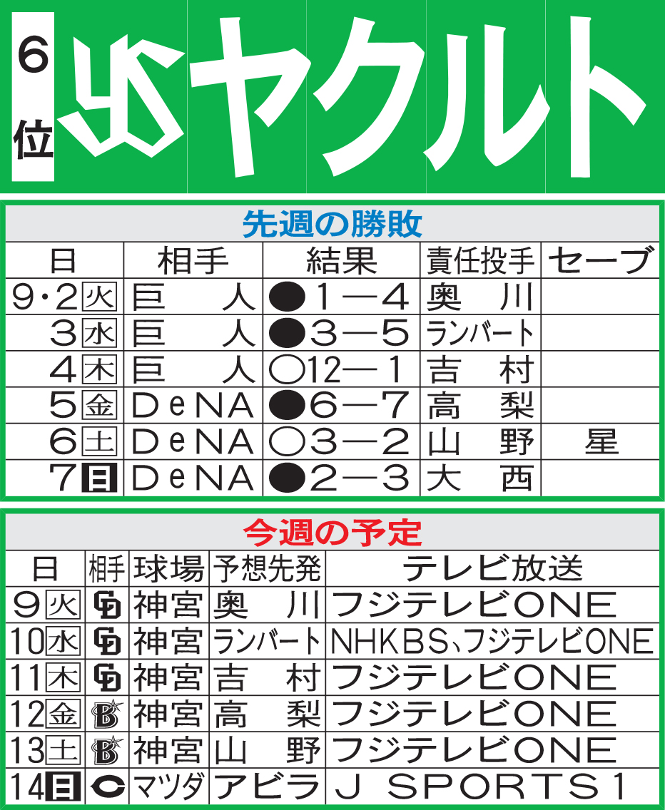 ヤクルト先週の勝敗と今週の予定
