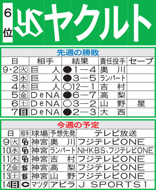 ヤクルト先週の勝敗と今週の予定