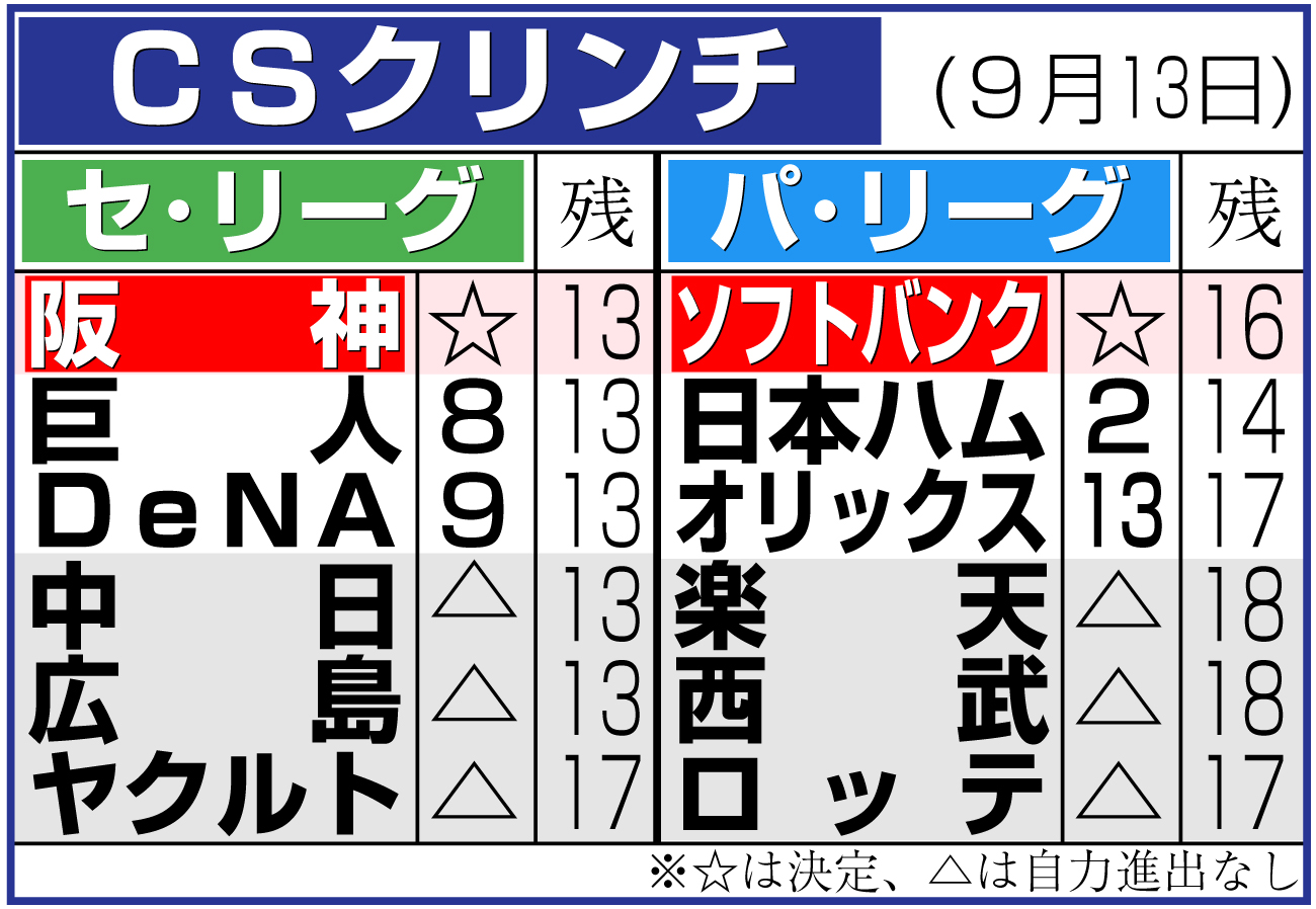 【イラスト】ＣＳクリンチ