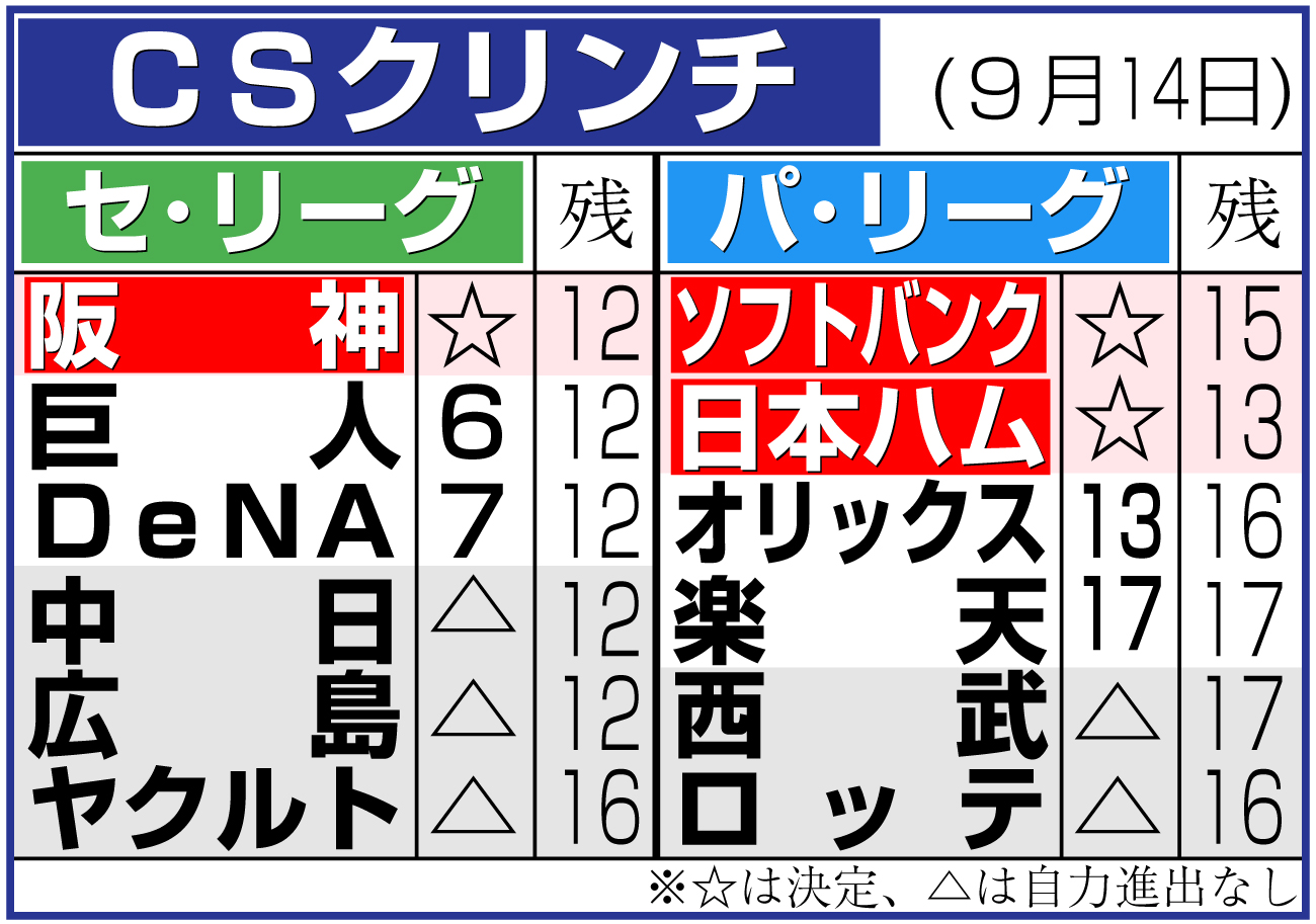 【イラスト】ＣＳクリンチ