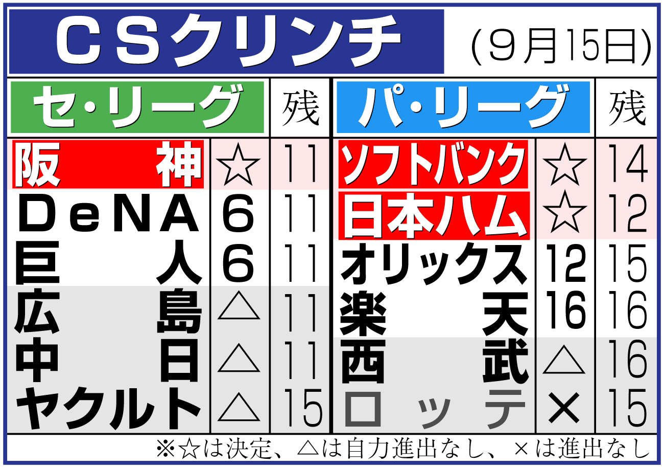 【イラスト】ＣＳクリンチ
