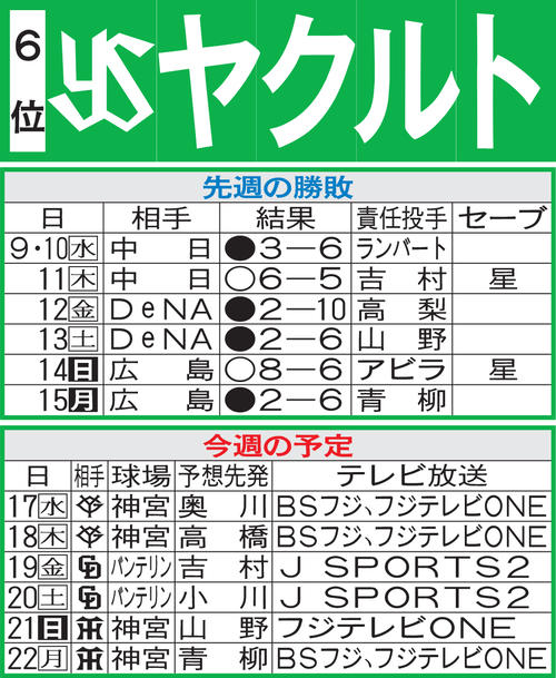ヤクルト先週の勝敗と今週の予定