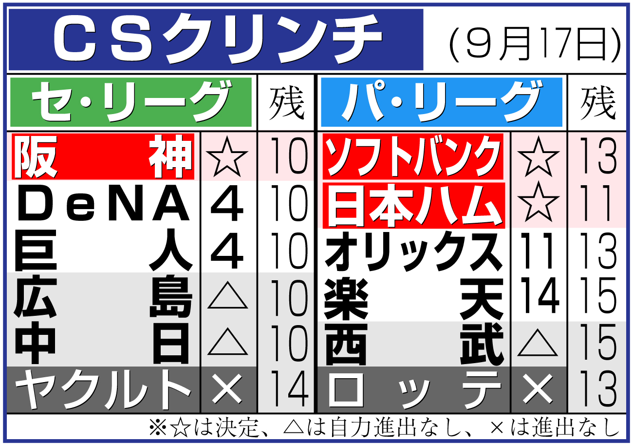 【イラスト】ＣＳクリンチ