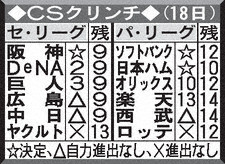CSクリンチ
