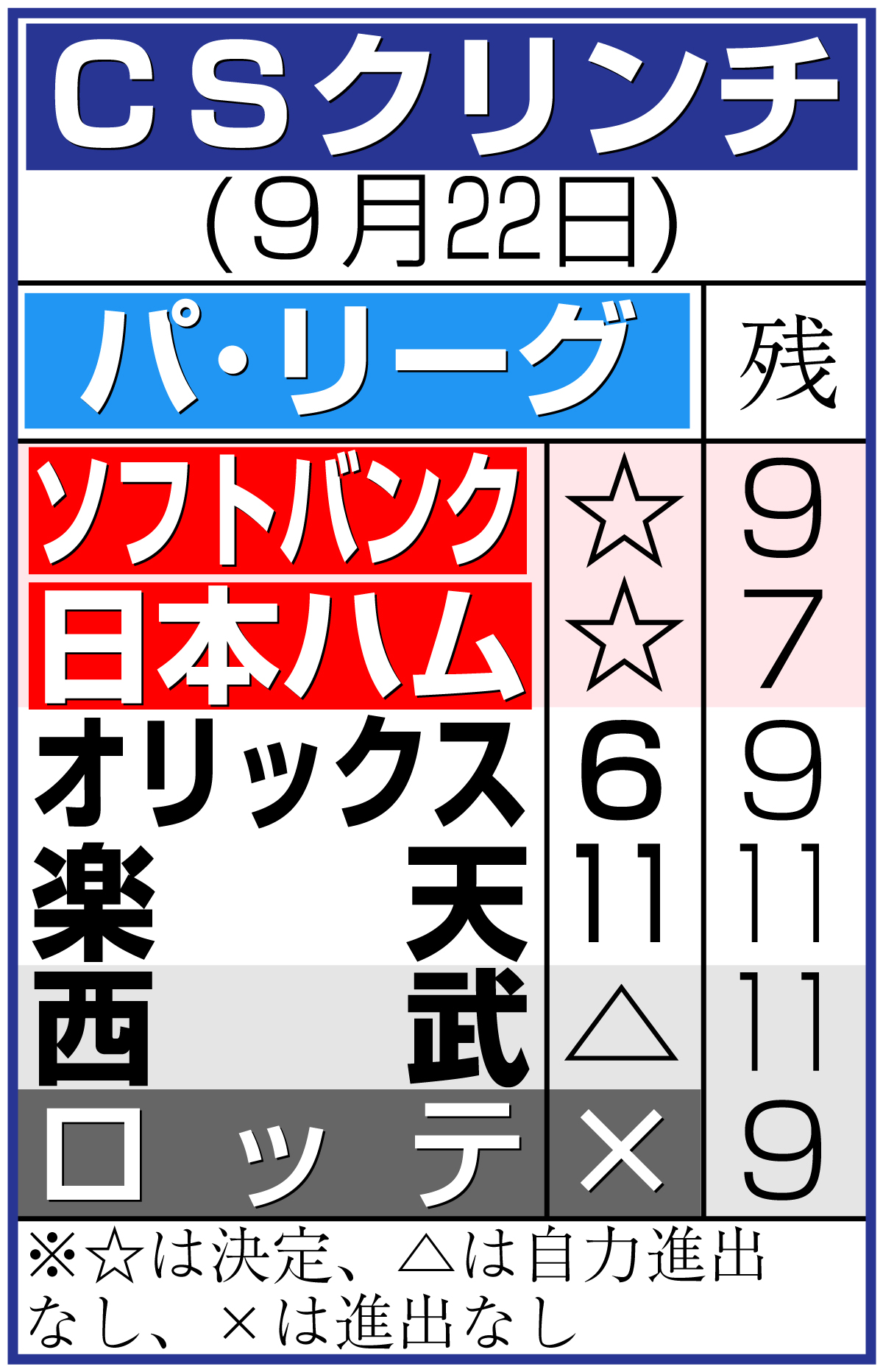 【イラスト】ＣＳクリンチ
