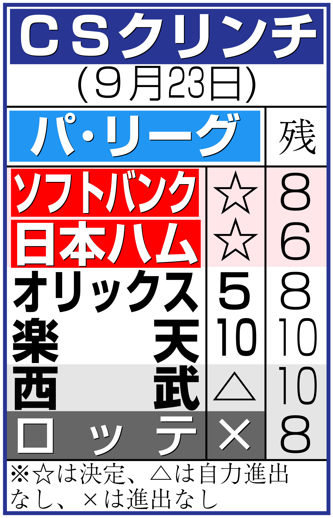 【イラスト】ＣＳクリンチ
