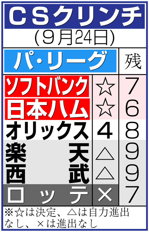 【イラスト】ＣＳクリンチ