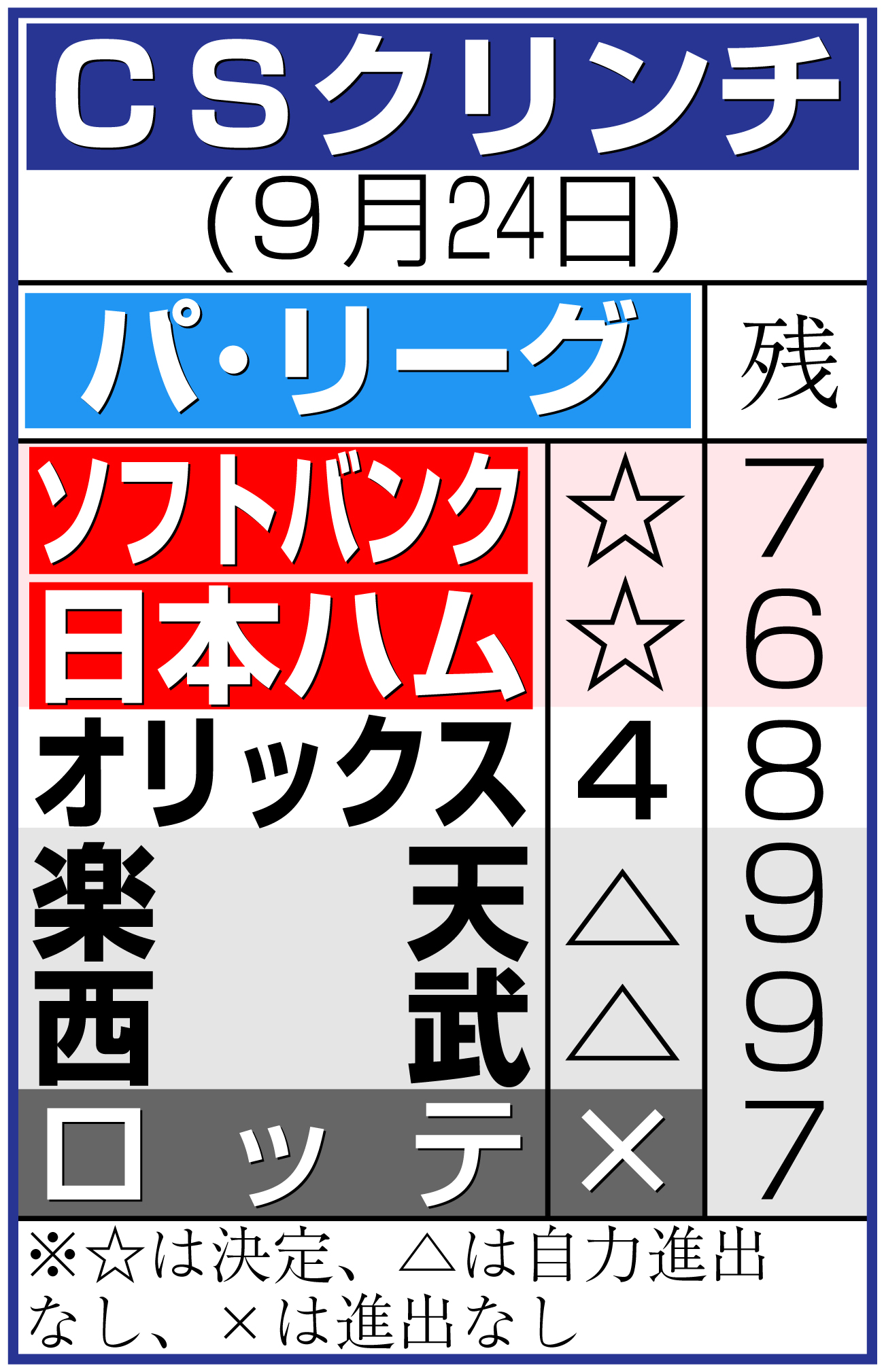 【イラスト】ＣＳクリンチ